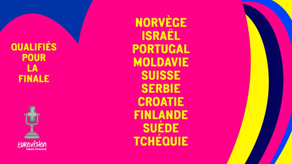 pays qualifiés pour la finale de l'Eurovision 2023