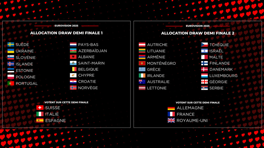 allocation draw eurovision 2025