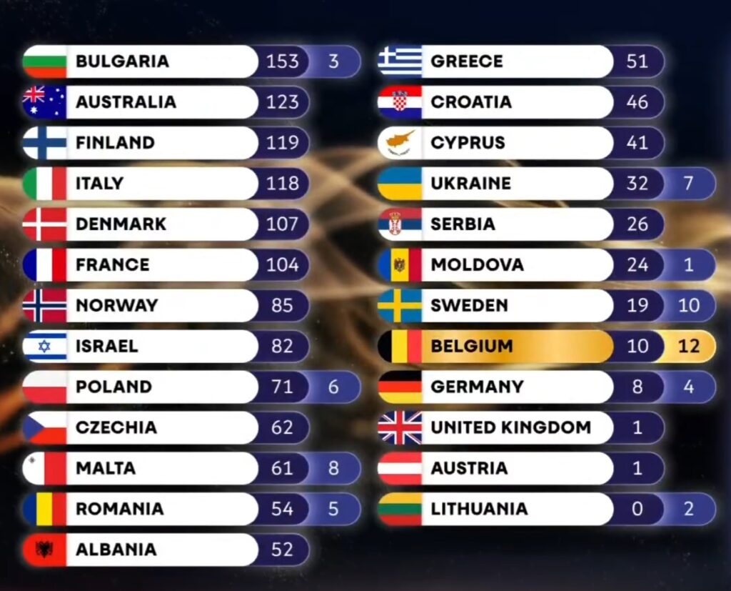 vote jury italien 2026